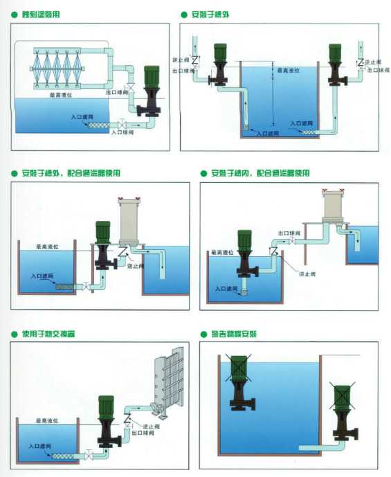 槽內(nèi)與槽外立式泵安裝示意圖