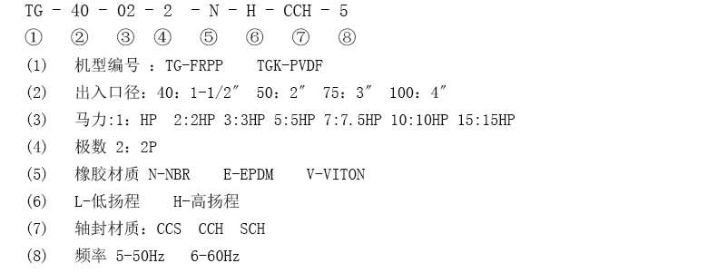 酸液循環(huán)泵的表現(xiàn)方式及型號(hào)說(shuō)明。