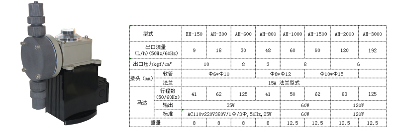 石灰投加泵機(jī)械隔膜計(jì)量加藥泵